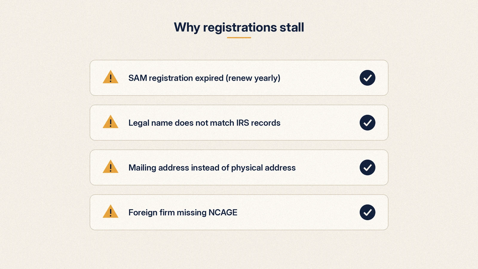 Checklist illustration of the common causes of a stalled or inactive registration: expired SAM, mismatched legal name, mailing address instead of physical address, missing NCAGE
