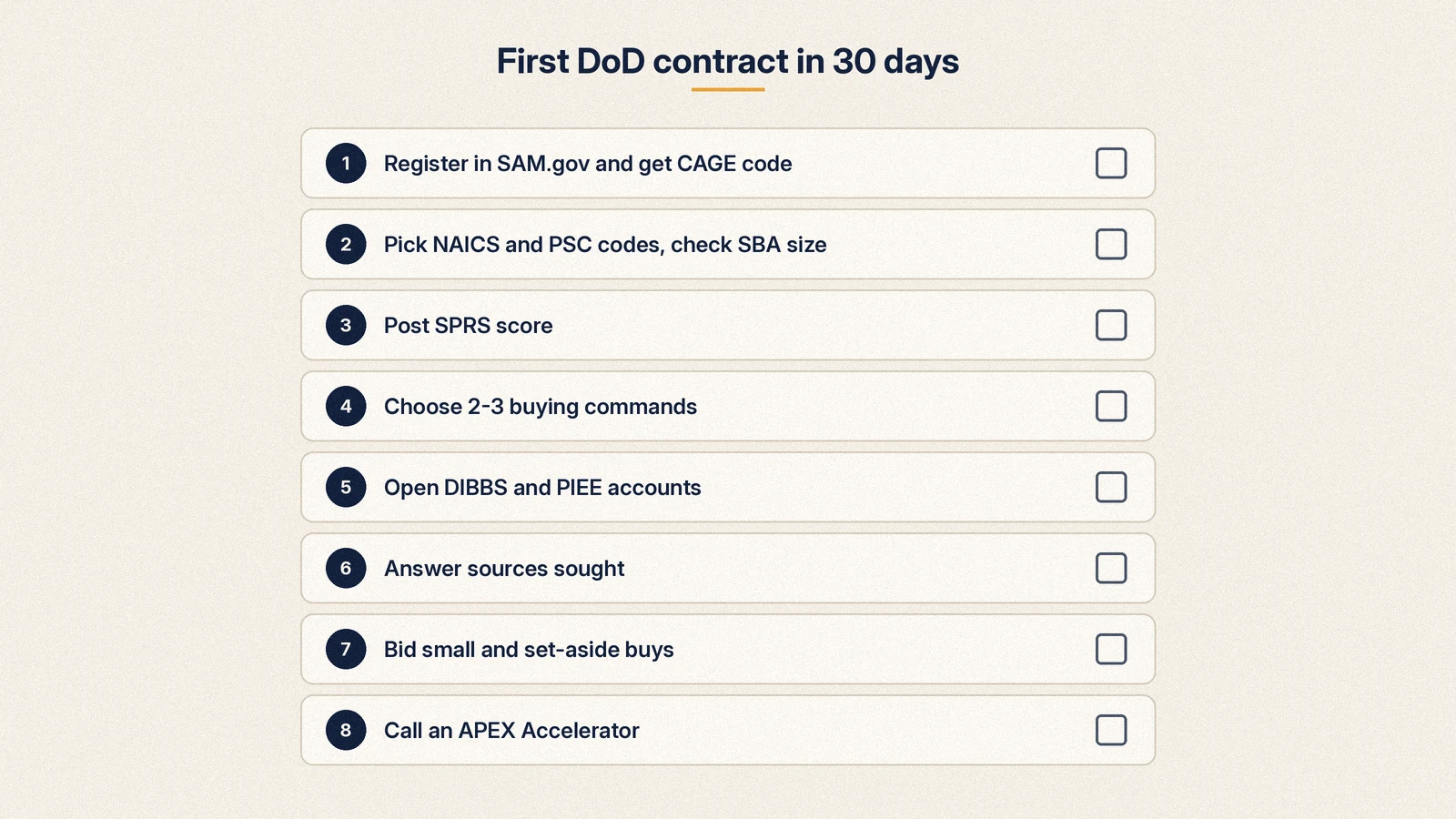 Checklist graphic of the eight steps to a first DoD contract, from SAM.gov registration to calling an APEX Accelerator